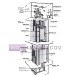 آسانسور گیربکسی آسانسور گیربکسی